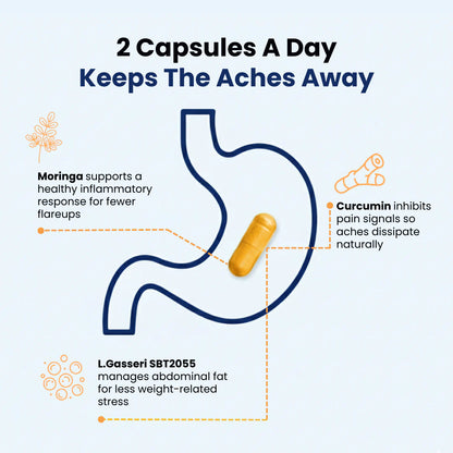 Provitalize™ for Men